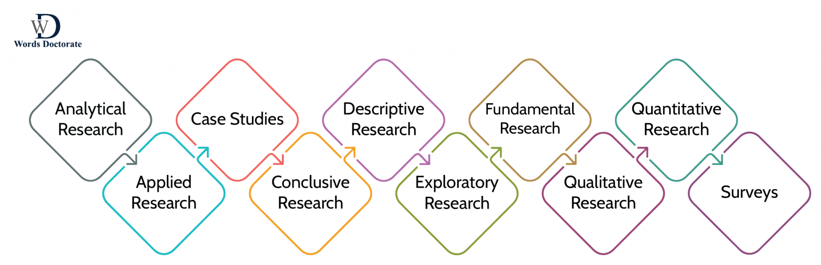 importance of literature review in research methodology